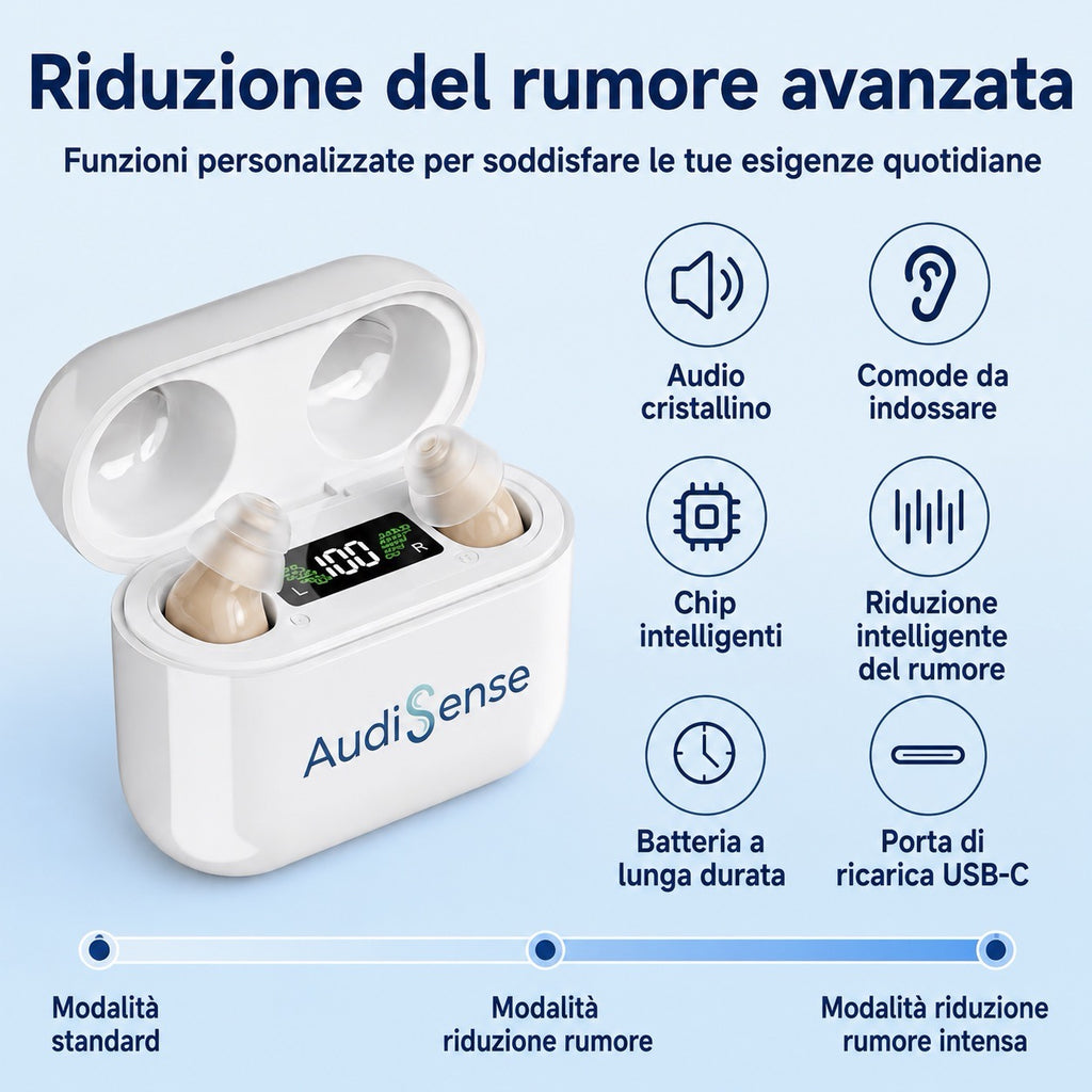 Amplificatore Acustico Ricaricabile e Discreto